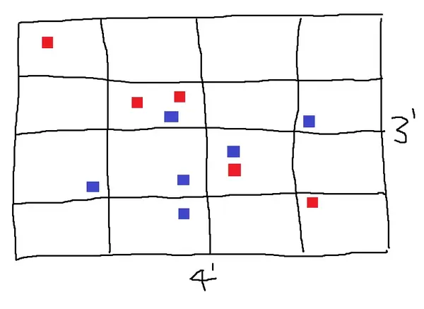 Demonstration of a dice drop method of deployment